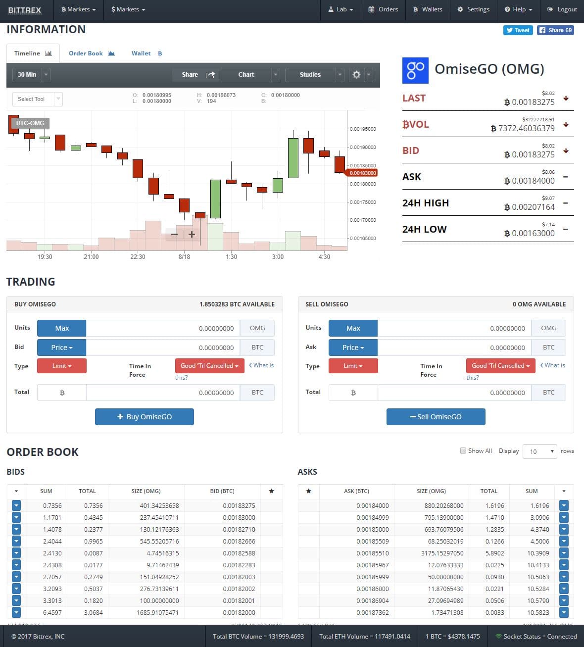 Bittrex Exchange