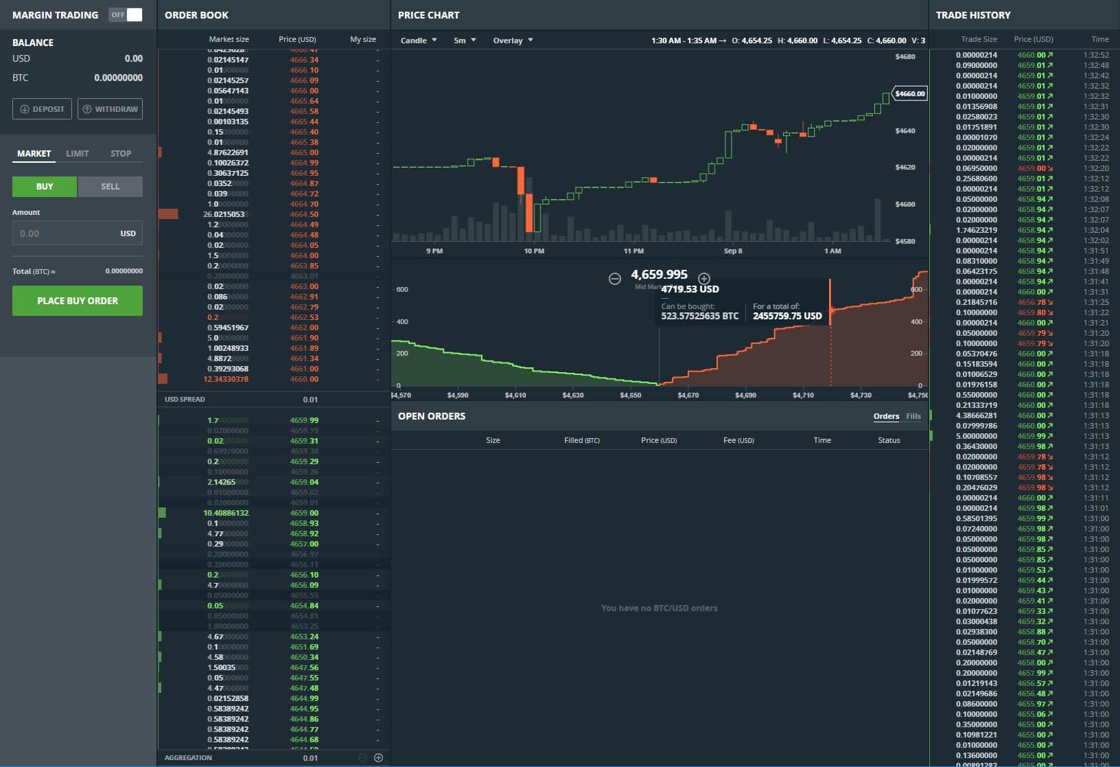 GDAX Exchange Platform Review