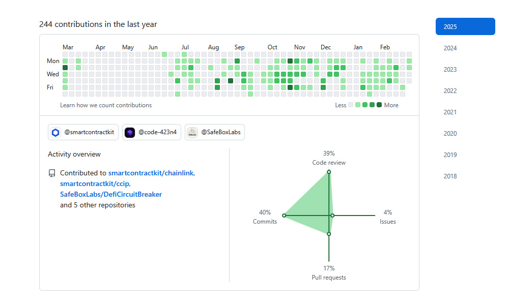 Look at team's Github repos to get an idea of developer activity