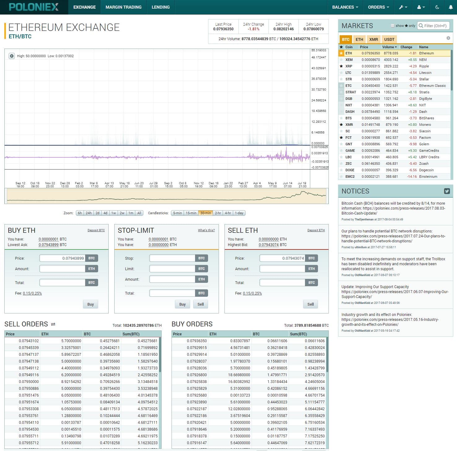 how to buy on poloniex