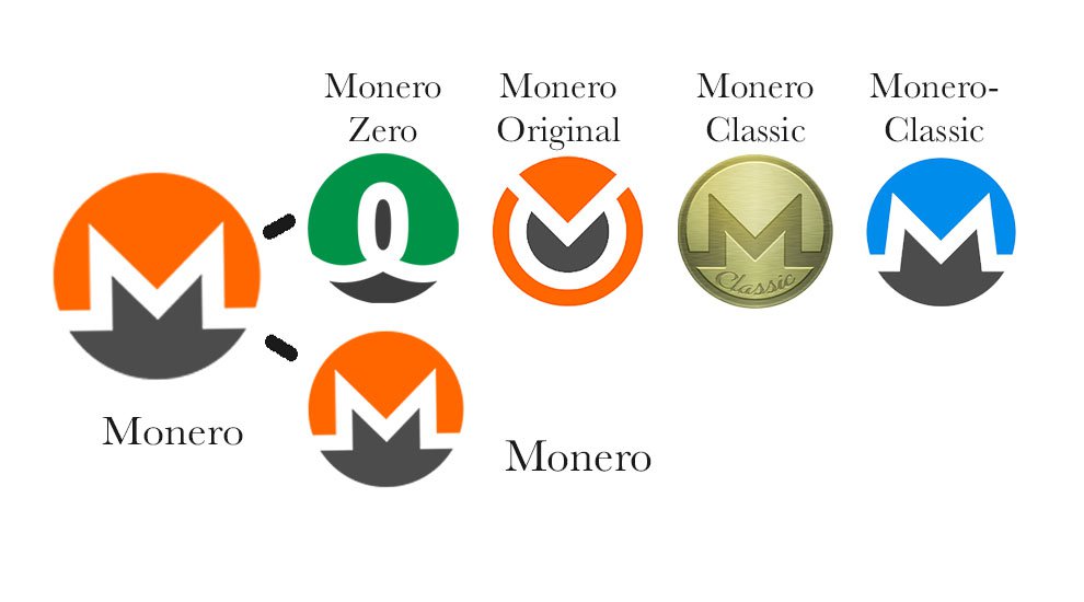 Diagram of Monero Forks