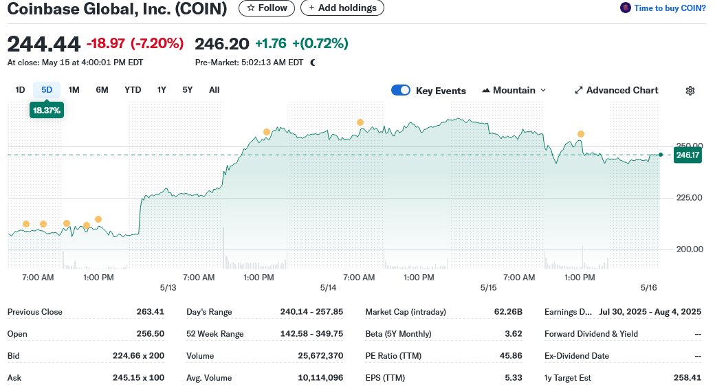 Coinbase Global, Inc. (COIN)