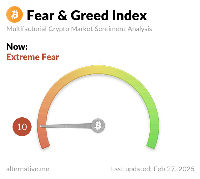 Crypto Fear & Greed Index