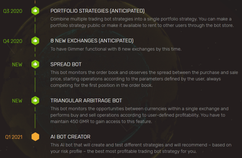 bitcoin trading bots Gimmer upgrade timeline
