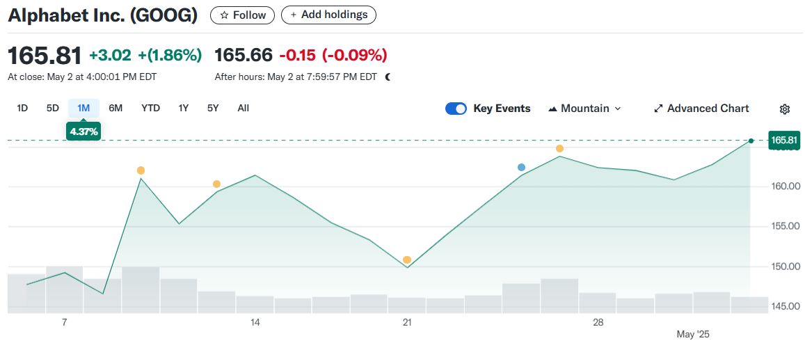 Alphabet Inc. (GOOG)