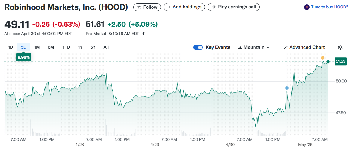 Robinhood Markets, Inc. (HOOD)