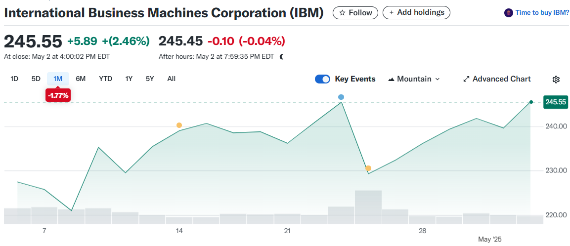 International Business Machines Corporation (IBM)