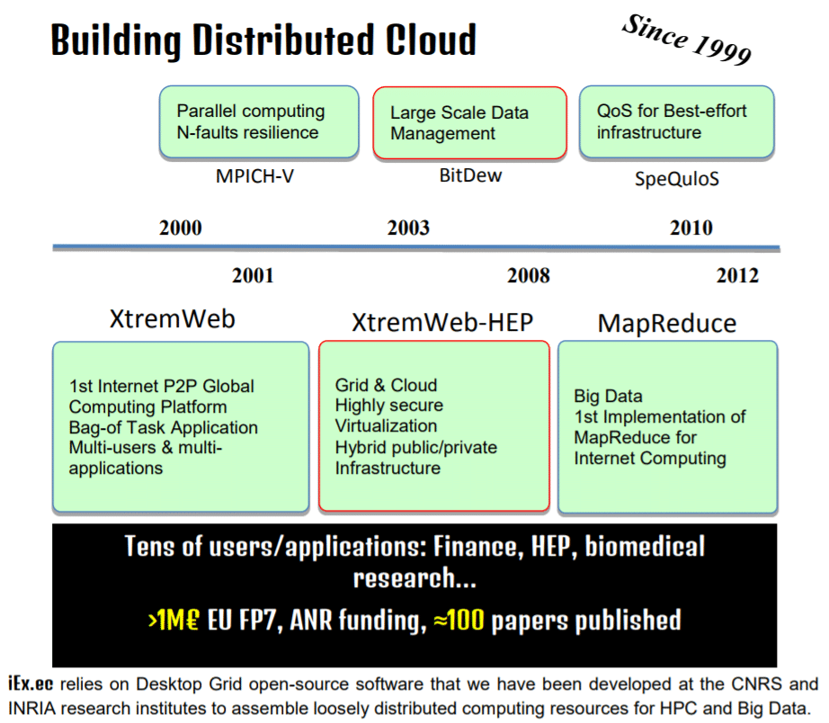 iExec team experience
