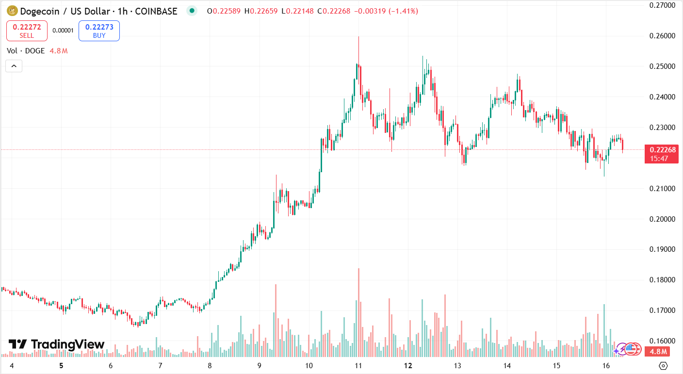 The Last Dwarfs ($TLD)