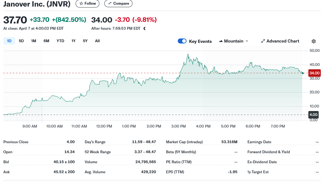 Janover Inc. (JNVR)