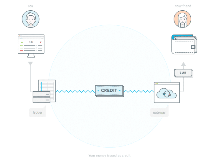 Example Exchange of Stellar Lumens