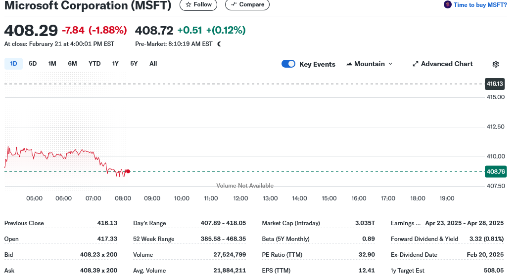 Microsoft Corporation (MSFT)
