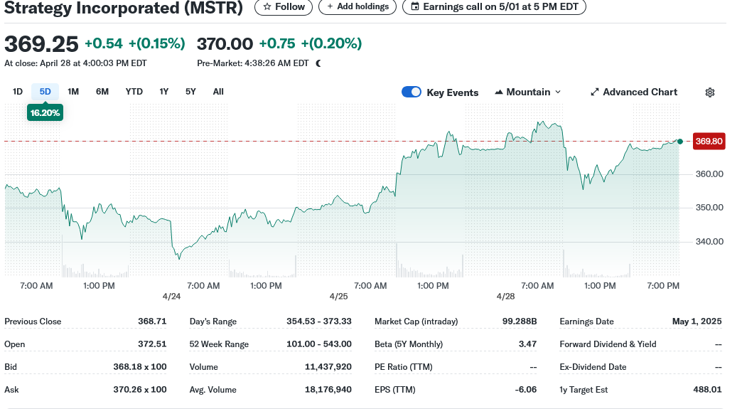 Strategy Incorporated (MSTR)