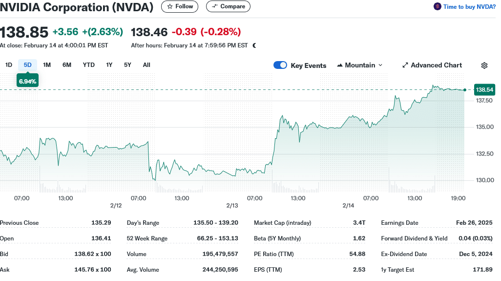 NVIDIA Corporation (NVDA)