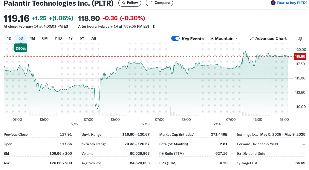 Palantir Technologies Inc. (PLTR)