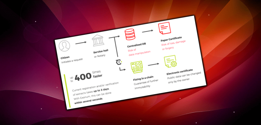 Blockchain in the Public Sector: Where’s the Impact? PUBLIC SECTOR BLOCKCHAIN