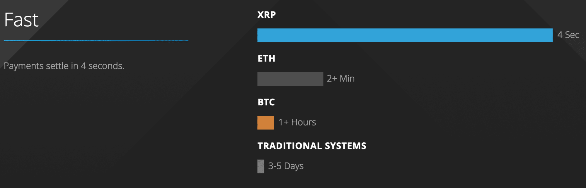 ripple speed time