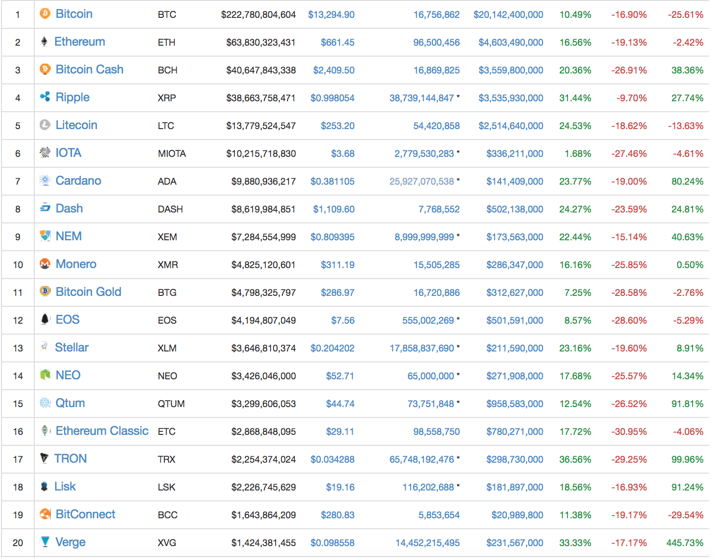 coinmarketcap december