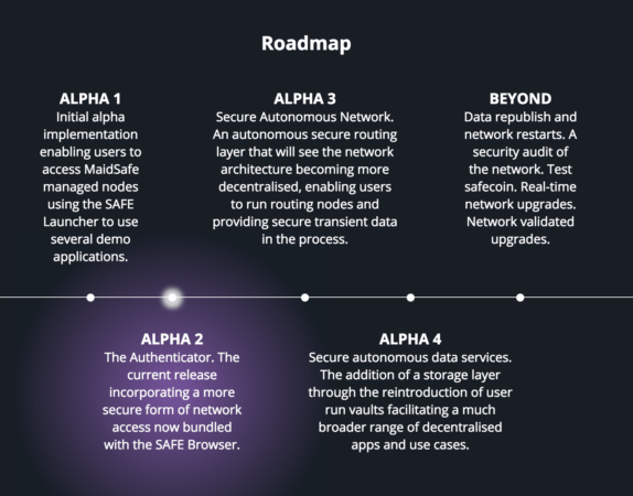 maidsafe roadmap
