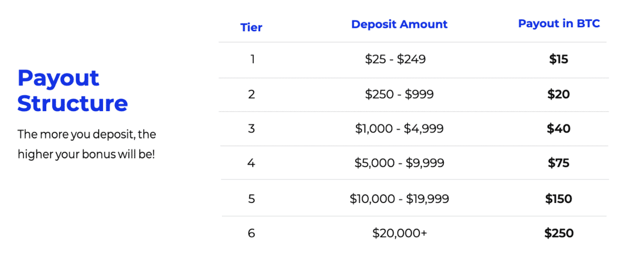 BlockFI's BIA incentives