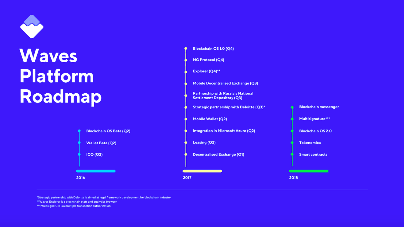 Waves roadmap