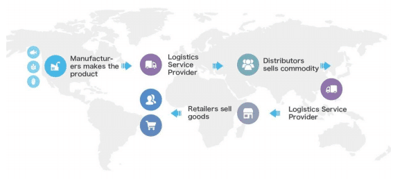 traditional supply chain