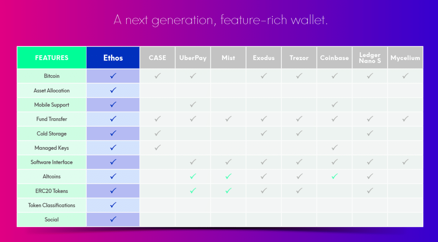 ethos comparison