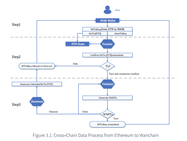 Wanchain node types
