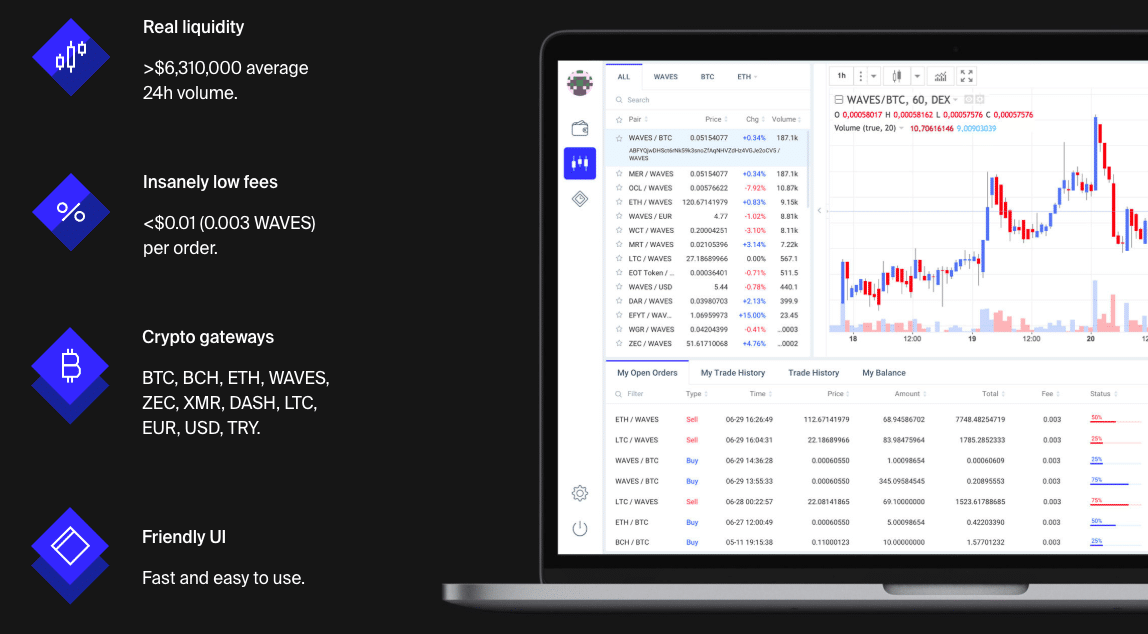 Waves DEX Highlights
