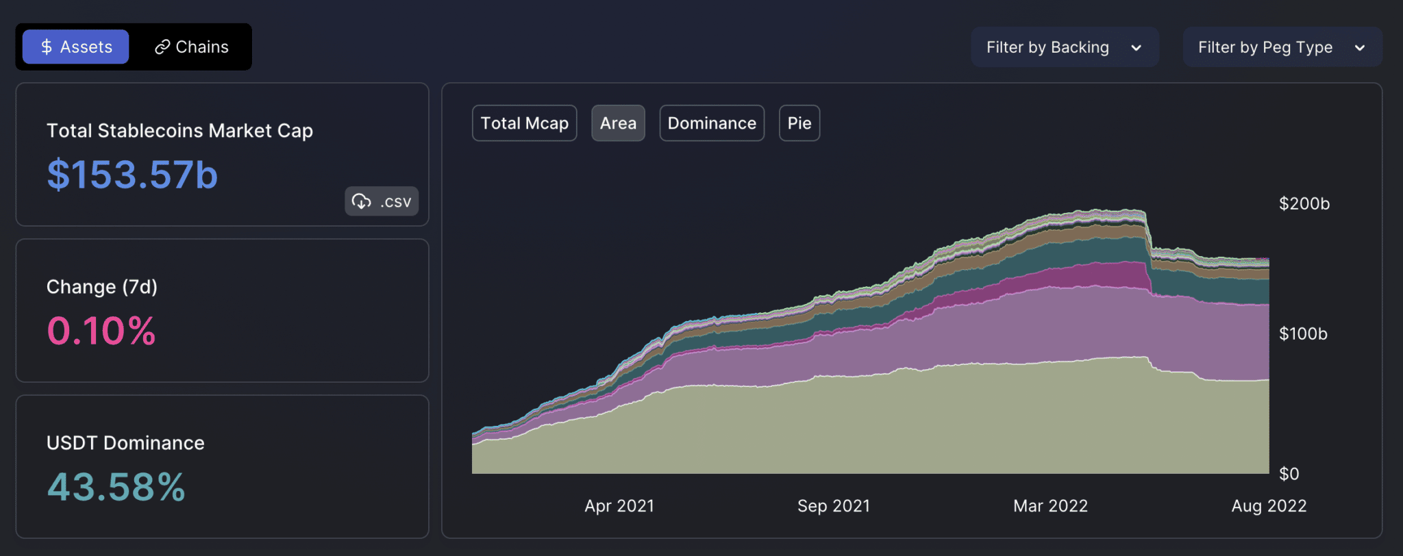 DeFi Llama Stablecoins