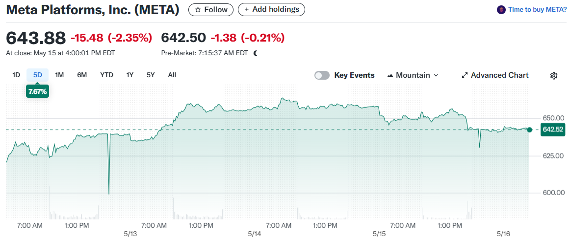 Meta Platforms, Inc. (META)