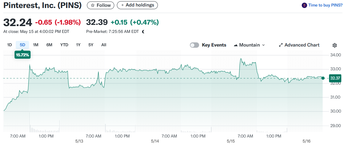 Pinterest, Inc. (PINS)