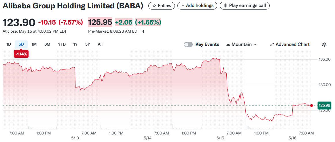 Alibaba Group Holding Limited (BABA)