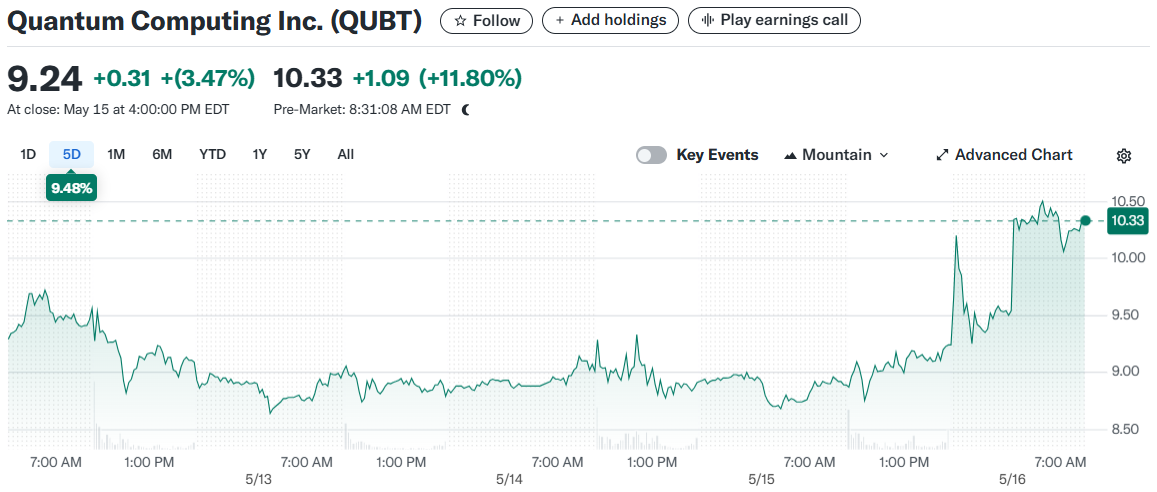 eToro Group Ltd. (ETOR)