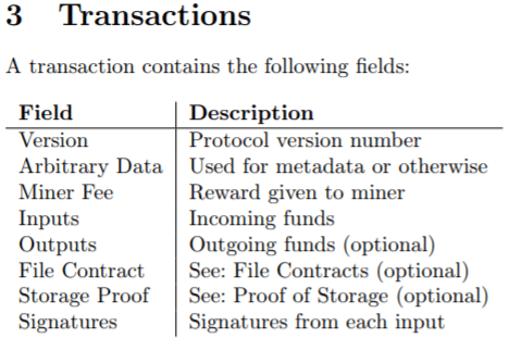 sia transactions