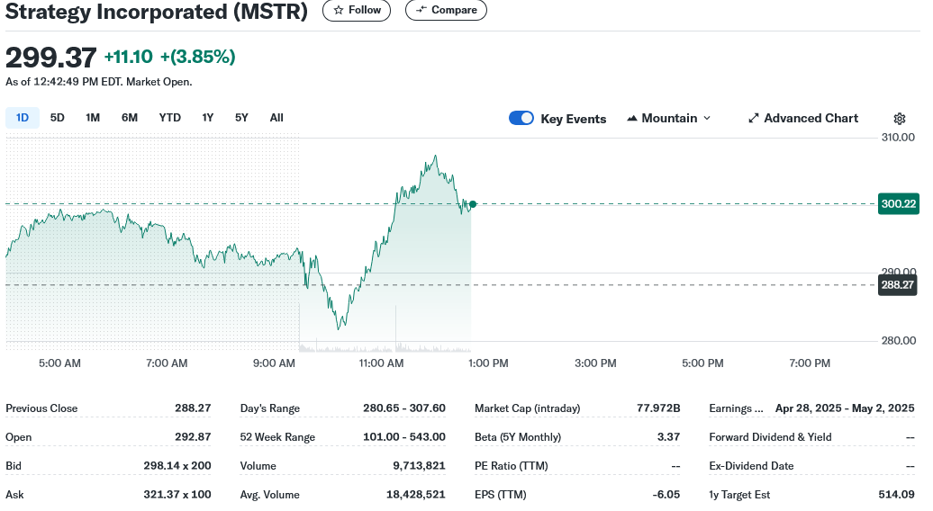 Strategy Incorporated (MSTR)