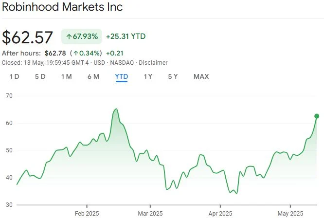 Source: Google Finance